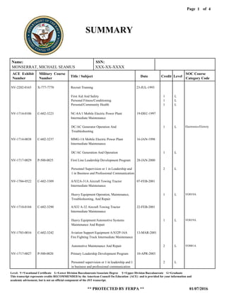 Page of1
01/07/2016
Level: V=Vocational Certificate L=Lower Division Baccalaureate/Associate Degree U=Upper Division Baccalaureate G=Graduate
This transcript represents credits RECOMMENDED by the American Council On Education (ACE) and is provided for your information and
** PROTECTED BY FERPA **
academic advisement, but is not an official component of the JST transcript.
4
SUMMARY
NV-1714-0106
NV-1714-0038
NV-1717-0029
NV-1704-0522
NV-1710-0184
NV-1703-0016
NV-1717-0027
C-602-3223
C-602-3237
P-500-0025
C-602-3309
C-602-3290
C-602-3242
P-500-0020
NC-8A/1 Mobile Electric Power Plant
Intermediate Maintenance
MMG-1A Mobile Electric Power Plant
Intermediate Maintenance
First Line Leadership Development Program
A/S32A-31A Aircraft Towing Tractor
Intermediate Maintenance
A/S32 A-32 Aircraft Towing Tractor
Intermediate Maintenance
Aviation Support Equipment A/S32P-16A
Fire Fighting Truck Intermediate Maintenance
Primary Leadership Development Program
19-DEC-1997
16-JAN-1998
28-JAN-2000
07-FEB-2001
22-FEB-2001
13-MAR-2001
10-APR-2003
DC/AC Generator Operation And
Troubleshooting
DC/AC Generation And Operation
Personnel Supervision or 1 in Leadership and
1 in Business and Professional Communication
Heavy Equipment Operation, Maintenance,
Troubleshooting, And Repair
Heavy Equipment/Automotive Systems
Maintenance And Repair
Automotive Maintenance And Repair
Personnel supervision or 1 in leadership and 1
in business and professional communication
1
1
2
1
1
2
2
L
L
L
L
L
L
L
Electronics/Elctrcty
VO019A
VO019A
VO001A
NV-2202-0165 X-777-7770 Recruit Training 23-JUL-1993
First Aid And Safety
Personal Fitness/Conditioning
Personal/Community Health
1
1
1
L
L
L
Name: SSN:
MONSERRAT, MICHAEL SEAMUS XXX-XX-XXXX
ACE Exhibit
Number
Military Course
Number
Title / Subject Date Credit Level
SOC Course
Category Code
 