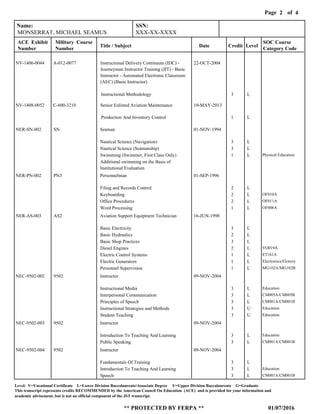 Page of2
01/07/2016
Level: V=Vocational Certificate L=Lower Division Baccalaureate/Associate Degree U=Upper Division Baccalaureate G=Graduate
This transcript represents credits RECOMMENDED by the American Council On Education (ACE) and is provided for your information and
** PROTECTED BY FERPA **
academic advisement, but is not an official component of the JST transcript.
4
NV-1406-0044
NV-1408-0052
A-012-0077
C-600-3210
Instructional Delivery Continuum (IDC) -
Journeyman Instructor Training (JIT) - Basic
Instructor - Automated Electronic Classroom
(AEC) (Basic Instructor)
Senior Enlisted Aviation Maintenance
22-OCT-2004
10-MAY-2013
Instructional Methodology
Production And Inventory Control
3
1
L
L
Name: SSN:
ACE Exhibit
Number
Military Course
Number
Title / Subject Date Credit Level
SOC Course
Category Code
MONSERRAT, MICHAEL SEAMUS XXX-XX-XXXX
NER-SN-002
NER-PN-002
NER-AS-003
NEC-9502-002
NEC-9502-003
NEC-9502-004
SN
PN3
AS2
9502
9502
9502
Seaman
Personnelman
Aviation Support Equipment Technician
Instructor
Instructor
Instructor
01-NOV-1994
01-SEP-1996
16-JUN-1998
09-NOV-2004
09-NOV-2004
09-NOV-2004
Nautical Science (Navigation)
Nautical Science (Seamanship)
Swimming (Swimmer, First Class Only)
Additional swimming on the Basis of
Institutional Evaluation
Filing and Records Control
Keyboarding
Office Procedures
Word Processing
Basic Electricity
Basic Hydraulics
Basic Shop Practices
Diesel Engines
Electric Control Systems
Electric Generators
Personnel Supervision
Instructional Media
Interpersonal Communication
Principles of Speech
Instructional Strategies and Methods
Student Teaching
Introduction To Teaching And Learning
Public Speaking
Fundamentals Of Training
Introduction To Teaching And Learning
Speech
3
3
1
2
2
2
1
3
2
3
2
1
1
1
3
3
3
3
3
3
3
3
3
3
L
L
L
L
L
L
L
L
L
L
L
L
L
L
L
L
L
U
U
L
L
L
L
L
Physical Education
OF010A
OF011A
OF006A
VO019A
ET161A
Electronics/Elctrcty
MG102A/MG102B
Education
CM005A/CM005B
CM001A/CM001B
Education
Education
Education
CM001A/CM001B
Education
CM001A/CM001B
 