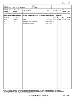 Page of4
01/07/2016
Level: V=Vocational Certificate L=Lower Division Baccalaureate/Associate Degree U=Upper Division Baccalaureate G=Graduate
This transcript represents credits RECOMMENDED by the American Council On Education (ACE) and is provided for your information and
** PROTECTED BY FERPA **
academic advisement, but is not an official component of the JST transcript.
4
Name: SSN:
ACE Exhibit
Number
Military Course
Number
Title / Subject Date Credit Level
SOC Course
Category Code
MONSERRAT, MICHAEL SEAMUS XXX-XX-XXXX
16-NOV-1999
30-NOV-1999
Date Taken
Freshman College Composition
Introductory Psychology
Title
6
3
Recmd
Hrs
44
47
Required
by ACE
61
48
Student's
Score
Sub
Score1
Sub
Score2
Verbal
Score
College Level Examination Program (CLEP) & DANTES Subject Standardized Tests (DSST)
 