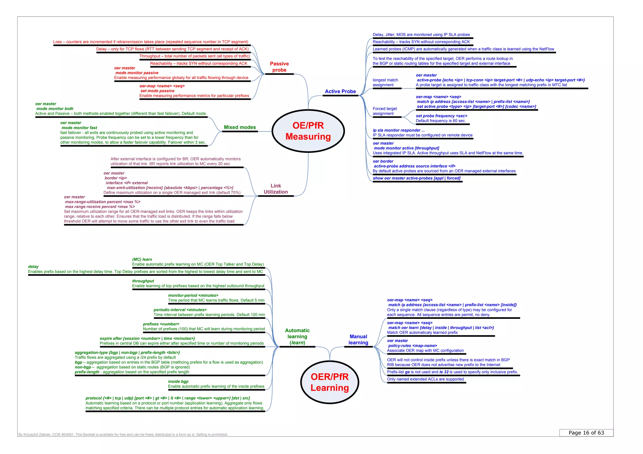 Page 16 of 63By Krzysztof Zaleski, CCIE #24081. This Booklet is available for free and can be freely distributed in a form as is. Selling is prohibited.
OE/PfR
Measuring
Mixed modes
oer master
mode monitor active [throughput]
Uses integrated IP SLA. Active throughput uses SLA and NetFlow at the same time.
oer master
mode monitor fast
fast failover - all exits are continuously probed using active monitoring and
passive monitoring. Probe frequency can be set to a lower frequency than for
other monitoring modes, to allow a faster failover capability. Failover within 3 sec.
oer master
mode monitor both
Active and Passive – both methods enabled together (different than fast failover). Default mode.
Link
Utilization
After external interface is configured for BR, OER automatically monitors
utilization of that link. BR reports link utilization to MC every 20 sec
oer master
border <ip>
interface <if> external
max-xmit-utilization [receive] {absolute <kbps> | percentage <%>}
Define maximum utilization on a single OER managed exit link (default 75%)
oer master
max-range-utilization percent <max %>
max range receive percent <max %>
Set maximum utilization range for all OER-managed exit links. OER keeps the links within utilization
range, relative to each other. Ensures that the traffic load is distributed. If the range falls below
threshold OER will attempt to move some traffic to use the other exit link to even the traffic load
Active Probe
longest match
assignment
To test the reachability of the specified target, OER performs a route lookup in
the BGP or static routing tables for the specified target and external interface
oer master
active-probe {echo <ip> | tcp-conn <ip> target-port <#> | udp-echo <ip> target-port <#>}
A probe target is assigned to traffic class with the longest matching prefix in MTC list
Forced target
assignment
oer-map <name> <seq>
match ip address {access-list <name> | prefix-list <name>}
set active probe <type> <ip> [target-port <#>] [codec <name>]
set probe frequency <sec>
Default frequency is 60 sec.
oer border
active-probe address source interface <if>
By default active probes are sourced from an OER managed external interfaces
show oer master active-probes [appl | forced]
Passive
probe
Delay – only for TCP flows (RTT between sending TCP segment and receipt of ACK)
Loss – counters are incremented if retransmission takes place (repeated sequence number in TCP segment)
Reachability – tracks SYN without corresponding ACK
Throughput – total number of packets sent (all types of traffic)
oer master
mode monitor passive
Enable measuring performance globaly for all traffic flowing through device
oer-map <name> <seq>
set mode passive
Enable measuring performance metrics for particular prefixes
Delay, Jitter, MOS are monitored using IP SLA probes
Reachability – tracks SYN without corresponding ACK
Learned probes (ICMP) are automatically generated when a traffic class is learned using the NetFlow
ip sla monitor responder ...
IP SLA responder must be configured on remote device
OER/PfR
Learning
Automatic
learning
(learn)
(MC) learn
Enable automatic prefix learning on MC (OER Top Talker and Top Delay)
aggregation-type {bgp | non-bgp | prefix-length <bits>}
Traffic flows are aggregated using a /24 prefix by default
bgp – aggregation based on entries in the BGP table (mathcing prefeix for a flow is used as aggregation)
non-bgp – aggregation based on static routes (BGP is ignored)
prefix-length - aggregation based on the specified prefix length
delay
Enables prefix based on the highest delay time. Top Delay prefixes are sorted from the highest to lowest delay time and sent to MC
throughput
Enable learning of top prefixes based on the highest outbound throughput
monitor-period <minutes>
Time period that MC learns traffic flows. Default 5 min
periodic-interval <minutes>
Time interval between prefix learning periods. Default 120 min
expire after {session <number> | time <minutes>}
Prefixes in central DB can expire either after specified time or number of monitoring periods
prefixes <number>
Number of prefixes (100) that MC will learn during monitoring period
inside bgp
Enable automatic prefix learning of the inside prefixes
protocol {<#> | tcp | udp} [port <#> | gt <#> | lt <#> | range <lower> <upper>] [dst | src]
Automatic learning based on a protocol or port number (application learning). Aggregate only flows
matching specified criteria. There can be multiple protocol entries for automatic application learning.
Manual
learning
oer-map <name> <seq>
match ip address {access-list <name> | prefix-list <name> [inside]}
Only a single match clause (regardless of type) may be configured for
each sequence. All sequence entries are permit, no deny.
Prefix-list ge is not used and le 32 is used to specify only inclusive prefix.
oer-map <name> <seq>
match oer learn {delay | inside | throughput | list <acl>}
Match OER automaticaly learned prefix
Only named extended ACLs are supported
OER will not control inside prefix unless there is exact match in BGP
RIB because OER does not advertise new prefix to the Internet
oer master
policy-rules <map-name>
Associate OER map with MC configuration
 
