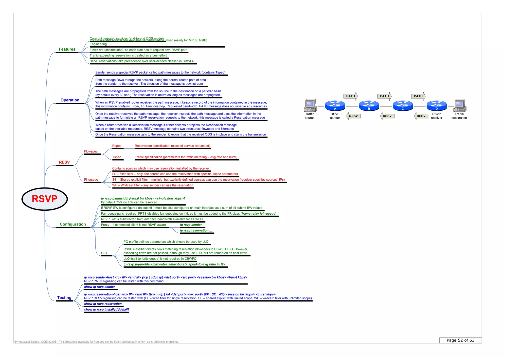 Page 52 of 63By Krzysztof Zaleski, CCIE #24081. This Booklet is available for free and can be freely distributed in a form as is. Selling is prohibited.
RSVP
Operation
Sender sends a special RSVP packet called path messages to the network (contains Tspec)
Path message flows through the network, along the normal routed path of data
from the sender to the receiver. The direction of the message is downstream
The path messages are propagated from the source to the destination on a periodic basis
(by default every 30 sec.) The reservation is active as long as messages are propagated
When an RSVP enabled router receives the path message, it keeps a record of the information contained in the message,
this information contains: From, To, Previous hop, Requested bandwidth. PATH message does not reserve any resources
Once the receiver receives the path message, the receiver inspects the path message and uses the information in the
path message to formulate an RSVP reservation requests to the network, this message is called a Reservation message
When a router receives a Reservation Message it either accepts or rejects the Reservation message
based on the available resources. RESV message contains two structures: flowspec and filterspec
Once the Reservation message gets to the sender, it knows that the received QOS is in place and starts the transmission
Configuration
ip rsvp bandwidth [<total bw kbps> <single flow kbps>]
By default 75% ow BW can be reserved
ip rsvp sender-host <rcv IP> <snd IP> {tcp | udp | ip} <dst port> <src port> <session bw kbps> <burst kbps>
RSVP PATH signalling can be tested with this command
show ip rsvp sender
ip rsvp reservation-host <rcv IP> <snd IP> {tcp | udp | ip} <dst port> <src port> {FF | SE | WF} <session bw kbps> <burst kbps>
RSVP RESV signalling can be tested with (FF – fixed filter for single reservation, SE – shared explicit with limited scope, WF – wildcard filter with unlimited scope)
show ip rsvp reservation
Testing
Proxy – if connected client is not RSVP-aware ip rsvp sender ...
ip rsvp reservation ...
If RSVP BW is configured on subintf it must be also configured on main interface as a sum of all subintf BW values
Fair-queueing is required. FRTS disables fair-queueing on intf, so it must be added to the FR class (frame-relay fair-queue)
Core of integrated services (end-to-end QOS model)
Flows are unidirectional, so each side has to request own RSVP path
RESV
Flowspec
Rspec
Tspec
Reservation specification (class of service requested)
Traffic specification (parameters for traffic metering – Avg rate and burst)
Filterspec
Contains sources which may use reservation installed by the receiver
FF – fixed filter – only one cource can use the reservation with specific Tspec parameters
SE – Shared explicit filter – multiple, but explicitly defined sources can use the reservation (receiver specifies sources’ IPs)
WF – Wildcasr filter – any sender can use the reservation
Poorly scalable – each flow requires own reservation. Used mainly for MPLS Traffic
Engineering
Features
show ip rsvp installed [detail]
RSVP BW is substracted from interface bandwidth available for CBWFQ.
Traffic exceeding reservation is treated as a best-effort
RSVP reservations take precedence over user-defined classed in CBWFQ
LLQ
PQ profile defines parameters which should be used by LLQ
RSVP classifier directs flows matching reservation (flowspec) to CBWFQ LLQ. However,
exceeding flows are not policed, although they use LLQ, but are remarked as best-effort
LLQ itself (priority queue) is not required in CBWFQ
ip rsvp pq-profile <max-rate> <max-burst> <peak-to-avg ratio in %>
A B C D
Traffic
source
Traffic
destination
RSVP
sender
RSVP
receiver
PATH PATH PATH
RESVRESVRESV
 