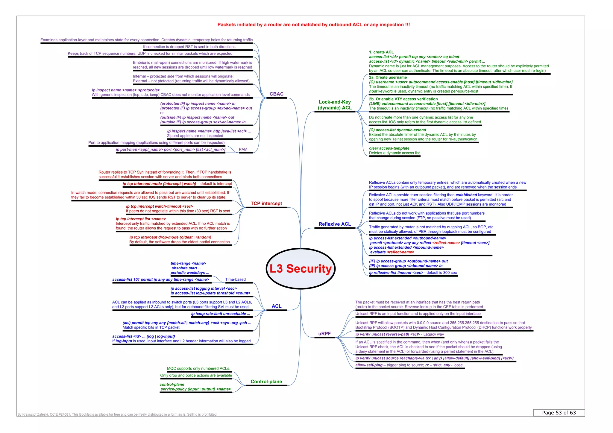 Page 53 of 63By Krzysztof Zaleski, CCIE #24081. This Booklet is available for free and can be freely distributed in a form as is. Selling is prohibited.
L3 Security
CBAC
uRPF
ip verify unicast source reachable-via {rx | any} [allow-default] [allow-self-ping] [<acl>]
Examines application-layer and maintaines state for every connection. Creates dynamic, temporary holes for returning traffic
TCP intercept
Router replies to TCP Syn instead of forwarding it. Then, if TCP handshake is
successful it establishes session with server and binds both connections
ip tcp intercept list <name>
Intercept only traffic matched by extended ACL. If no ACL match is
found, the router allows the request to pass with no further action
ip tcp intercept mode {intercept | watch} – default is intercept
ip tcp intercept watch-timeout <sec>
If peers do not negotiate within this time (30 sec) RST is sent
If connection is dropped RST is sent in both directions
Keeps track of TCP sequence numbers. UDP is checked for similiar packets which are expected
Embrionic (half-open) connections are monitored. If high watermark is
reached, all new sessions are dropped until low watermark is reached
Internal – protected side from which sessions will originate;
External – not ptotected (returning traffic will be dynamicaly allowed)
ip inspect name <name> <protocols>
With generic inspection (tcp, udp, icmp) CBAC does not monitor application level commands
Lock-and-Key
(dynamic) ACL
2a. Create username
(G) username <user> autocommand access-enable [host] [timeout <idle-min>]
The timeout is an inactivity timeout (no traffic matching ACL within specified time). If
host keyword is used, dynamic entry is created per-source-host
1. create ACL
access-list <id> permit tcp any <router> eq telnet
access-list <id> dynamic <name> timeout <valid-min> permit ...
Dynamic name is just for ACL management purposes. Access to the router should be explicitely permited
by an ACL so user can authenticate. The timeout is an absolute timeout, after which user must re-login)
Reflexive ACL
Time-based
time-range <name>
absolute start ...
periodic weekdays ...
access-list 101 permit ip any any time-range <name>
2b. Or enable VTY access verification
(LINE) autocommand access-enable [host] [timeout <idle-min>]
The timeout is an inactivity timeout (no traffic matching ACL within specified time)
Do not create more than one dynamic access list for any one
access list. IOS only refers to the first dynamic access list defined
(G) access-list dynamic-extend
Extend the absolute timer of the dynamic ACL by 6 minutes by
opening new Telnet session into the router for re-authentication
clear access-template
Deletes a dynamic access list
Reflexive ACLs contain only temporary entries, which are automatically created when a new
IP session begins (with an outbound packet), and are removed when the session ends
Reflexive ACLs provide truer session filtering than established keyword. It is harder
to spoof because more filter criteria must match before packet is permitted (src and
dst IP and port, not just ACK and RST). Also UDP/ICMP sessions are monitored
Reflexive ACLs do not work with applications that use port numbers
that change during session (FTP, so passive must be used)
ip access-list extended <outbound-name>
permit <protocol> any any reflect <reflect-name> [timeout <sec>]
ip access-list extended <inbound-name>
evaluate <reflect-name>
In watch mode, connection requests are allowed to pass but are watched until established. If
they fail to become established within 30 sec IOS sends RST to server to clear up its state.
ip tcp intercept drop-mode {oldest | random}
By default, the software drops the oldest partial connection.
(protected IF) ip inspect name <name> in
(protected IF) ip access-group <ext-acl-name> out
or
(outside IF) ip inspect name <name> out
(outside IF) ip access-group <ext-acl-name> in
If an ACL is specified in the command, then when (and only when) a packet fails the
Unicast RPF check, the ACL is checked to see if the packet should be dropped (using
a deny statement in the ACL) or forwarded (using a permit statement in the ACL).
The packet must be received at an interface that has the best return path
(route) to the packet source. Reverse lookup in the CEF table is performed
Unicast RPF is an input function and is applied only on the input interface
Unicast RPF will allow packets with 0.0.0.0 source and 255.255.255.255 destination to pass so that
Bootstrap Protocol (BOOTP) and Dynamic Host Configuration Protocol (DHCP) functions work properly
ip verify unicast reverse-path <acl> - Legacy way
ACL
ip access-list logging interval <sec>
ip access-list log-update threshold <count>
Traffic generated by router is not matched by outgoing ACL, so BGP, etc
must be staticaly allowed, of PBR through loopback must be configured
ip reflexive-list timeout <sec> - default is 300 sec
ip inspect name <name> http java-list <acl> ...
Zipped applets are not inspected
ip port-map <appl_name> port <port_num> [list <acl_num>]
Port to application mapping (applications using different ports can be inspected)
PAM
ACL can be applied as inbound to switch ports (L3 ports support L3 and L2 ACLs,
and L2 ports support L2 ACLs only), but for outbound filtering SVI must be used.
ip icmp rate-limit unreachable ...
Packets initiated by a router are not matched by outbound ACL or any inspection !!!
Control-plane
MQC supports only numbered ACLs.
Only drop and police actions are available
control-plane
service-policy {input | output} <name>
(IF) ip access-group <outbound-name> out
(IF) ip access-group <inbound-name> in
allow-self-ping – trigger ping to source; rx – strict; any - loose
(acl) permit tcp any any {match-all | match-any} +ack +syn -urg -psh ...
Match specific bits in TCP packet
access-list <id> ... {log | log-input}
If log-input is used, input interface and L2 header information will also be logged
 
