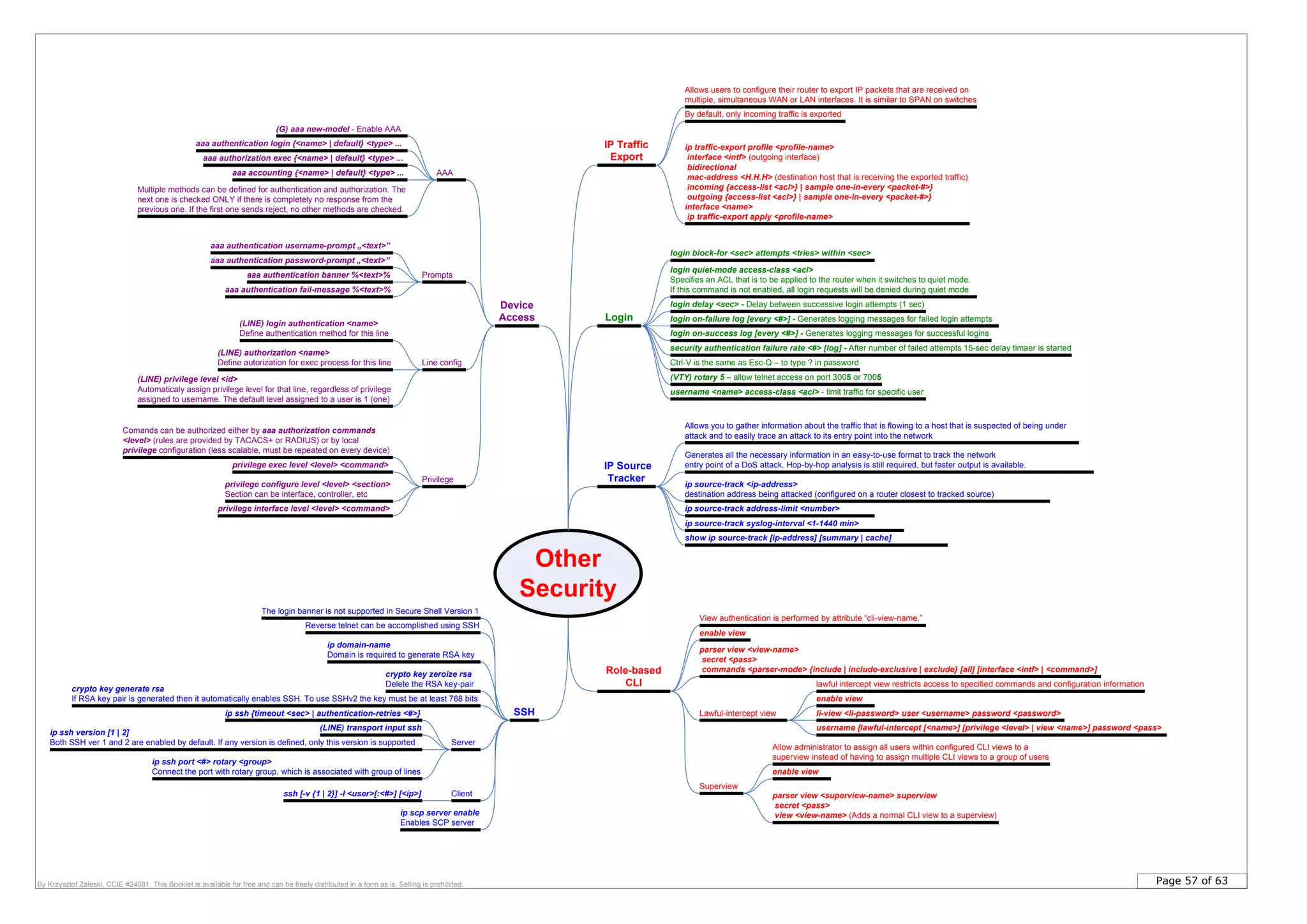 Page 57 of 63By Krzysztof Zaleski, CCIE #24081. This Booklet is available for free and can be freely distributed in a form as is. Selling is prohibited.
Other
Security
Login
login block-for <sec> attempts <tries> within <sec>
login quiet-mode access-class <acl>
Specifies an ACL that is to be applied to the router when it switches to quiet mode.
If this command is not enabled, all login requests will be denied during quiet mode
login delay <sec> - Delay between successive login attempts (1 sec)
login on-failure log [every <#>] - Generates logging messages for failed login attempts
login on-success log [every <#>] - Generates logging messages for successful logins
IP Source
Tracker
Allows you to gather information about the traffic that is flowing to a host that is suspected of being under
attack and to easily trace an attack to its entry point into the network
Generates all the necessary information in an easy-to-use format to track the network
entry point of a DoS attack. Hop-by-hop analysis is still required, but faster output is available.
ip source-track <ip-address>
destination address being attacked (configured on a router closest to tracked source)
ip source-track address-limit <number>
show ip source-track [ip-address] [summary | cache]
IP Traffic
Export
Allows users to configure their router to export IP packets that are received on
multiple, simultaneous WAN or LAN interfaces. It is similar to SPAN on switches
By default, only incoming traffic is exported
ip traffic-export profile <profile-name>
interface <intf> (outgoing interface)
bidirectional
mac-address <H.H.H> (destination host that is receiving the exported traffic)
incoming {access-list <acl>} | sample one-in-every <packet-#>}
outgoing {access-list <acl>} | sample one-in-every <packet-#>}
interface <name>
ip traffic-export apply <profile-name>
Role-based
CLI
View authentication is performed by attribute “cli-view-name.”
enable view
parser view <view-name>
secret <pass>
commands <parser-mode> {include | include-exclusive | exclude} [all] [interface <intf> | <command>]
Lawful-intercept view
lawful intercept view restricts access to specified commands and configuration information
enable view
li-view <li-password> user <username> password <password>
username [lawful-intercept [<name>] [privilege <level> | view <name>] password <pass>
Superview
Allow administrator to assign all users within configured CLI views to a
superview instead of having to assign multiple CLI views to a group of users
enable view
parser view <superview-name> superview
secret <pass>
view <view-name> (Adds a normal CLI view to a superview)
ip source-track syslog-interval <1-1440 min>
security authentication failure rate <#> [log] - After number of failed attempts 15-sec delay timaer is started
Ctrl-V is the same as Esc-Q – to type ? in password
(VTY) rotary 5 – allow telnet access on port 3005 or 7005
username <name> access-class <acl> - limit traffic for specific user
Device
Access
(G) aaa new-model - Enable AAA
aaa authentication username-prompt „<text>”
aaa authentication password-prompt „<text>”
aaa authentication banner %<text>%
aaa authentication fail-message %<text>%
(LINE) login authentication <name>
Define authentication method for this line
aaa authentication login {<name> | default} <type> ...
aaa authorization exec {<name> | default} <type> ...
(LINE) privilege level <id>
Automaticaly assign privilege level for that line, regardless of privilege
assigned to username. The default level assigned to a user is 1 (one)
(LINE) authorization <name>
Define autorization for exec process for this line
Multiple methods can be defined for authentication and authorization. The
next one is checked ONLY if there is completely no response from the
previous one. If the first one sends reject, no other methods are checked.
Prompts
Line config
Privilege
Comands can be authorized either by aaa authorization commands
<level> (rules are provided by TACACS+ or RADIUS) or by local
privilege configuration (less scalable, must be repeated on every device)
AAAaaa accounting {<name> | default} <type> ...
privilege exec level <level> <command>
privilege configure level <level> <section>
Section can be interface, controller, etc
privilege interface level <level> <command>
SSH
ip domain-name
Domain is required to generate RSA key
crypto key generate rsa
If RSA key pair is generated then it automatically enables SSH. To use SSHv2 the key must be at least 768 bits
crypto key zeroize rsa
Delete the RSA key-pair
The login banner is not supported in Secure Shell Version 1
Server
ip ssh {timeout <sec> | authentication-retries <#>}
(LINE) transport input ssh
Reverse telnet can be accomplished using SSH
Clientssh [-v {1 | 2}] -l <user>[:<#>] [<ip>]
ip scp server enable
Enables SCP server
ip ssh version [1 | 2]
Both SSH ver 1 and 2 are enabled by default. If any version is defined, only this version is supported
ip ssh port <#> rotary <group>
Connect the port with rotary group, which is associated with group of lines
 