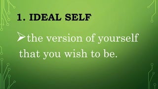 1. IDEAL SELF
the version of yourself
that you wish to be.
 