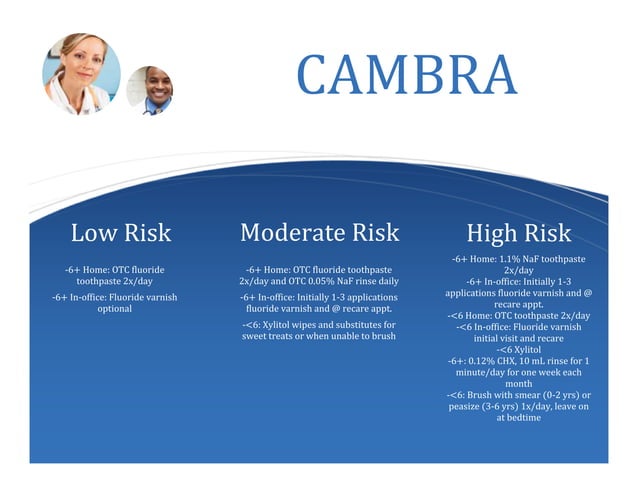 CAMBRA | PPT