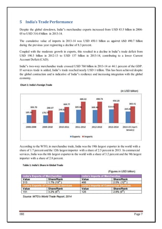IBE Page 7
5 India’s Trade Performance
Despite the global slowdown, India‟s merchandise exports increased from USD 83.5 billion in 2004-
05 to USD 314.4 billion in 2013-14.
The cumulative value of imports in 2013-14 was USD 450.1 billion as against USD 490.7 billion
during the previous year registering a decline of 8.3 percent.
Coupled with the moderate growth in exports, this resulted in a decline in India‟s trade deficit from
USD 190.3 billion in 2012-13 to USD 137 billion in 2013-14, contributing to a lower Current
Account Deficit (CAD).
India‟s two-way merchandise trade crossed USD 760 billion in 2013-14 or 44.1 percent of the GDP.
If services trade is added, India‟s trade reached nearly USD 1 trillion. This has been achieved despite
the global contraction and is indicative of India‟s resilience and increasing integration with the global
economy.
According to the WTO, in merchandise trade, India was the 19th largest exporter in the world with a
share of 1.7 percent and the 12th largest importer with a share of 2.5 percent in 2013. In commercial
services, India was the 6th largest exporter in the world with a share of 3.2 percent and the 9th largest
importer with a share of 2.8 percent.
 
