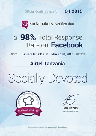 For more information, visit www.socially-devoted.com
Socialbakers CEO
Jan Rezab
NewStanda
rd of Customer Care in
SocialMedia
NewStanda
rd of Customer Care in
SocialMedia
SOCIALLY DEVOTED
Socially Devoted
from to makes
a Total Response
Rate on
veriﬁes that
Ofﬁcial Conﬁrmation for Q1 2015
98%
Facebook
January 1st, 2015 March 31st, 2015
Airtel Tanzania
 
