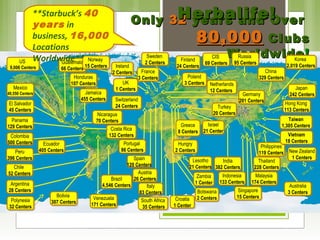 Korea 
2,019 Centers 
Korea 
Korea 
2,019 Centers 
2,019 Centers 
US 
**Starbuck’s 40 HHeerrbbaalliiffee!! 
years in 
business, 16,000 
Locations 
Worldwide** 
9,006 Centers 
Mexico 
40,550 Centers 
El Salvador 
45 Centers 
Panama 
129 Centers 
Colombia 
500 Centers 
Colombia 
500 Centers 
Peru 
396 Centers 
Chile 
52 Centers 
Chile 
Centers 
Guatemala 
66 Centers 
Guatemala 
66 Centers 
Honduras 
107 Centers 
Jamaica 
455 Centers 
Jamaica 
455 Centers 
Ireland 
2 Centers 
Ireland 
Centers 
UK 
1 Centers 
Switzerland 
24 Centers 
Nicaragua 
70 Centers 
Costa Rica 
132 Centers 
Costa Rica 
132 Centers 
Panama 
129 Centers 
France 
3 Centers 
Switzerland 
24 Centers 
Finland 
24 Centers 
Poland 
3 Centers 
Greece 
8 Centers 
Greece 
Centers 
Hungry 
2 Centers 
Lesotho 
21 Centers 
Croatia 
1 Center 
Croatia 
Center 
Peru 
Centers 
UK 
1 Centers 
Finland 
Centers 
Honduras 
107 Centers 
El Salvador 
45 Centers 
Nicaragua 
70 Centers 
CIS 
69 Centers 
CIS 
Centers 
Portugal 
86 Centers 
Brazil 
Brazil 
Spain 
120 Centers 
Spain 
120 Centers 
4,546 Centers 
4,546 Centers 
Ecuador 
405 Centers 
Bolivia 
307 Centers 
Bolivia 
Centers 
Argentina 
Argentina 
28 Centers 
Centers 
Polynesia 
Polynesia 
32 32 Centers 
Centers 
OOnnllyy 3322 yyeeaarrss aanndd OOvveerr 
8800,,000000 CClluubbss 
WWoorrllddwwiiddee!! Norway 
15 Centers 
Norway 
15 Centers 
Sweden 
Sweden 
2 2 Centers 
Poland 
3 Centers 
Japan 
Japan 
242 Centers 
Russia 
95 Centers 
Russia 
Centers 
France 
3 Centers 
China 
329 Centers 
Germany 
201 Centers 
Hong Hong Kong 
Kong 
113 Centers 
Taiwan 
1,305 Centers 
Philippines 
119 Centers New Zealand 
Philippines 
119 Centers 
New Zealand 
1 Centers 
Netherlands 
12 Centers 
Netherlands 
Germany 
Turkey 
20 Centers 
Turkey 
20 Centers 
Israel 
21 Center 
Israel 
21 Center 
Thailand 
228 Centers 
Thailand 
228 Centers 
Vietnam 
18 Centers 
Australia 
Australia 
3 Centers 
Malaysia 
Malaysia 
174 Centers 
India 
382 Centers 
Indonesia 
Indonesia 
133 Centers 
Singapore 
15 Centers 
Singapore 
15 Centers 
India 
382 Centers 
China 
Centers 
Taiwan 
1,305 Centers 
Lesotho 
Centers 
Zambia 
Zambia 
1 Center 
Center 
Botswana 
2 Botswana 
2 Centers 
Korea 
Hungry 
2 Mexico 
40,550 Centers 
Venezuela 
171 Centers 
Venezuela 
171 Centers 
Ecuador 
405 US 
9,006 Centers 
Austria 
Austria 
26 Centers 
Italy 
83 Centers 
Italy 
83 Centers 
South Africa 
35 Centers 
South Africa 
Portugal 
 