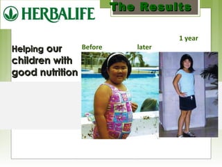Before 
TThhee RReessuullttss 
　　　　　1 year 
HHeellppiinngg oouurr later 
cchhiillddrreenn wwiitthh 
ggoooodd nnuuttrriittiioonn 
 