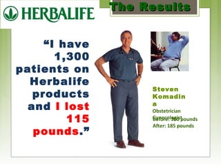 Steven 
Komadin 
aO 
bstetrician 
GBeyfnoerceo: l3o0g0is tpounds 
After: 185 pounds 
“I have 
1,300 
patients on 
Herbalife 
products 
and I lost 
115 
pounds.” 
TThhee RReessuullttss 
 