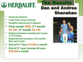 TThhee RReessuullttss 
DDaann aanndd AAnnddrreeaa 
 Corporate America 
 Long hours, long commute 
 Daughter growing up in Daycare 
 First month $500, 2nd month 
$2,700, 3rd month $4,100 
 Replaced Andrea’s monthly job income 
in 12 months 
 Replaced both incomes in 24 months– 
Dan came home 
 End of 2nd Year $10,000 a month 
 End of 3rd year income hit over 
$20,000 a month 
SShhaannaahhaann 
 