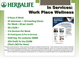 IInn SSeerrvviicceess:: 
WWoorrkk PPllaaccee WWeellllnneessss 
 6 Hours A Week 
 25 interviews = 10 Coaching Clients 
Per Week = 40 per month 
 40 x $150 = 
 3 In Services Per Week 
 45 Participants (3 Per In Service) 
 $150 Avg. Per customer $6000 
 25% Profit To You $1500 
(That’s $62 Per Hour) 
*Product results disclaimer: these results are not typical, individual results will vary. These statements have not been evaluated 
by the food and drug administration. This product is not intended to diagnose, treat, cure, or prevent any disease. Earnings 
disclaimer: income applicable to the individuals (or examples) depicted and not average. For average financial performance data, 
see the statement of average gross compensation for U.S. Supervisors at www.Herbalife.Com and www.Myherbalife.Com 
 