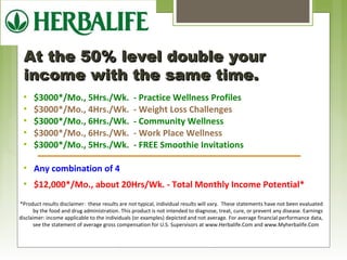 AAtt tthhee 5500%% lleevveell ddoouubbllee yyoouurr 
iinnccoommee wwiitthh tthhee ssaammee ttiimmee.. 
 $3000*/Mo., 5Hrs./Wk. - Practice Wellness Profiles 
 $3000*/Mo., 4Hrs./Wk. - Weight Loss Challenges 
 $3000*/Mo., 6Hrs./Wk. - Community Wellness 
 $3000*/Mo., 6Hrs./Wk. - Work Place Wellness 
 $3000*/Mo., 5Hrs./Wk. - FREE Smoothie Invitations 
 Any combination of 4 
 $12,000*/Mo., about 20Hrs/Wk. - Total Monthly Income Potential* 
*Product results disclaimer: these results are not typical, individual results will vary. These statements have not been evaluated 
by the food and drug administration. This product is not intended to diagnose, treat, cure, or prevent any disease. Earnings 
disclaimer: income applicable to the individuals (or examples) depicted and not average. For average financial performance data, 
see the statement of average gross compensation for U.S. Supervisors at www.Herbalife.Com and www.Myherbalife.Com 
 
