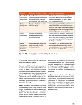 112
Configuration Management
Establishes the Foundational
Process for More Effective I.T.
Service Support
Service support ensures that your customers
have access to appropriate IT services that
enable their business function.The service desk
is a key part of your service support strategy,
because it provides your IT organization’s face
to the customer. Service support processes
help you deliver high-quality service, enabling
consistent availability of the applications that
customers want and more immediate response
time to failures if they occur. Without confi­
guration management, these service support
functions cost more and deliver less value
since you must repeat steps to solicit or hunt
down component information.
Figure 1 on page 111 shows the functions of IT
service support, the challenges of implementing
each function as a standalone process, and
the benefits of integrating the function with
configuration management.
Service support processes help you deliver high-
quality service, enabling consistent availability of
the applications that customers want and more
immediate response time to failures.
Service support processes are more effective
when they have accurate component-level
information. However, these processes require
access to information created in many places
and functions within IT. Consolidating all of this
information in a single CMDB enables faster
resolution of problems, higher success rates
for changes, and fewer unplanned outages.
You’ll likely have happier customers, as you’re
more likely to achieve higher service levels, and
you’ll also reduce the labor required to continu-
ually hunt down component-level information.
Figure 2. IT Service Delivery and Benefits of Integrated Practices
Function Challenge as standalone practice Benefits of integrated practice
Service Level
Management (SLM)
Service level agreements related
to individual components limit
effectiveness of SLM.
Nested service levels all relating back to
an IT service or business function provide
an integrated view that is increasingly
demanded by business budget owners.
Capacity
Management
Capacity management of silos is
increasinglyrecognizedasinsufficient.
Composite capacity management of
a collection of infrastructure components
enables support of critical business services.
Service Continuity
Management
Continuity management often misses
critical elements that render the
partial plan insufficient to respond
to an actual crisis.
An entire picture of all components and users
of a critical business service enables effective
continuity planning.
Availability
Management
Availability of a server or application
in isolation is meaningless to
a business user.
End-to-end availability management delivers
on a basic business user requirement.
Financial
Management,
not just Asset
Management
Financial management of individual
assets meets accounting requirem­
ments but does not enable strategic
decision-making.
Financial management and understanding
of service costs help IT make cost vs.
benefit and resource allocation decisions
that deliver competitive advantage.
 