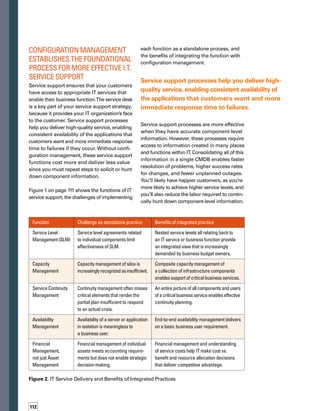 113
Configuration Management
Enables More Effective I.T.
Service Delivery Functions
Service delivery ensures consistent operation
of the IT infrastructure upon which the busin-
ness depends.With an effective and accurate
CMDB, you can greatly enhance important
service delivery functions, such as service
level management, service continuity, and
capacity management.
Figure 2 shows the functions of IT service de­
livery, the challenges of implementing each
function as a standalone process, and the
benefits of integrating the function with conf-
figuration management.
Many service delivery functions cannot succeed
without accurate configuration information.
However, this information is created in a broad
range of places and functions within IT. Consoli­
dating all of the information in a single CMDB
enables systems-level capacity and availability
management, continuity and risk planning,
and better overall financial management of IT
resources.You also can more effectively utilize
scarce IT resources to improve service levels
and service quality. As a result, you can spend
less on IT back-office functions and more on
new strategic initiatives to better deliver service.
Configuration Management
Enables Control of Critical
Business Functions
When you undertake an initiative to implement
a CMDB and configuration management, begin
by examining the services provided by IT to
the business.Take a top-down view, rather than
Figure 3. Mapping Business Process to Configuration Items
Document
Business Process
Internal
External
Archival
GL
AP
AR
Orders
Procurement
Service
Determine
Workflow
Communication
Customer
Portal
Identify
Services
Map to IT
Infrastructure
FSC
2 node Oracle RAC
Storage Foundation for Oracle RAC Storage Foundation for Oracle RAC
v210 Infra v210 Infrav210 Infra
v440
app DBs
v210
web and midVVR
F12K-dmd
app DBs
F12K-dme
app DBs
v210
mid
v210
web
v210
web
v210
mid
6 Node VCS Cluster 2 Node VCS Cluster
1 node Oracle RAC
TCA
E-mail
SAP
Oracle
Apps
Business Impact Service Definition Service Continuity Disaster Recovery
Finance
Storage Foundation HA
Oracle Enterprise Agent for VCS
Custom Agents for VCS
(including PECS, FDM, IMS,
BID, MedForms, PTO)
GLOBAL CLUSTER OPTION
ORACLE DATA GUARD
With an effective and accurate CMDB,
you can greatly enhance important service
delivery functions.
 