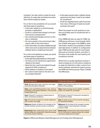 120
Both configuration management and ITAM can
leverage a single CMDB. For the implementa­
tion to be successful, however, the requirements
for both need to be defined up front and the
CMDB must be designed to accommodate the
requirements of both functions.
After you have identified the necessary CIs
and asset attributes, you must determine the
depth to which these items will be tracked.
Make sure you include enough information to
meet the established business requirements
without storing unneeded or excess data in
the CMDB. Decisions about the depth of CIs
and assets should be made for each functional
environment and should be based on the level
of control required and the level of criticality
for each component type.
Step 5	
Define Functional Requirements
Once you have defined what you want to track,
you need to establish a method for inventory
discovery for both hardware and software
across all operating systems. A methodology
and tool must be chosen for mapping relation­
ships among the CIs and populating the CMDB.
You will need to define what interfaces need
to be built to collect contract data, user data,
procurement data, and fixed asset data. For
effective asset management, you need a me­
thod for reconciling physical inventory data
with financial records; in other words, comp-
paring what you actually have to what your
financial records say you should have.You
will need to reconcile CIs that are also assets.
These must be related, based on key attributes,
and linked in the CMDB.The same exercise
must be performed for reconciling inventory
information from multiple discovery tools.
During the requirements-building phase, con­
sider which processes can be automated, so
that you can reduce errors and costs in loading
and maintaining the CMDB. Ideally, the CMDB
combines configuration, topology, financial,
and asset-sensitive information as well as busin-
ness processes into a single, virtual resource
that can enable all aspects of service support as
well as provide a foundation for service delivery.
Step 6	
Create a Strategy for the CMDB
After you have defined all your requirements,
they must be translated into a high-level strategy
and scope. Key considerations include:
	 What are the key business purposes and
problems to be resolved?
	 What activities and processes must
be included?
	 What are the functional requirements?
	 What are the key achievements for
measuring success?
Figure 3. Closed-Loop and Operational Approaches
ITIL Closed-Loop CMDB Approach Operational CMDB Approach
Maintains the expected state; what is supposed to
be in the environment based on standards and fin-
nancial records
Maintains the actual state or physical representat-
tion of what is actually discovered in the environm-
ment
Tightly integrated with incident, problem, and
change management, plus other IT service mana-
agement domains per ITIL recommendations
Loosely integrated to incident, problem, and
change management
Compares content with expected state and takes
actions based on defined business rules
Pushes out expected state to servers and infras-
structure
Key to achieving ITIL/BS15000 accreditation Often business unit-based vs. enterprise-focused
For effective asset management, you need
a me­thod for reconciling physical inventory
data with financial records.
 