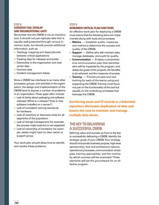 5tips
for effective
asset 	
management 
with the cmdb
Define the data the CMDB will store, the funct-
tional requirements of the CMDB system, your
structural approach, and your plan for turning
your vision into reality.The effort you put into
the beginning of the project will guide you and
help you deliver a CMDB that will provide the
information required to make effective business
decisions — creating maximum value. n
Julie Manis is an operational lead
in asset management for the Global
Architecture and Core Technolog­
gies group at Accenture. She has
more than 20 years of experience
delive­ringhigh-valuelifecyclemana­
agement solutions, ITIL standard
process solutions, and enterprise
systems management solutions.
ABOUT THE AUTHOR
Define the data the CMDB will store, the functional
requirements of the CMDB system, your structural
approach, and your plan for turning your vision
into reality.
Develop and
articulate a clear
CMDB strategy
linked to business
objectives.
Ensure overt
buy-in from
senior leadership.
Construct an
effective commu­
nications program
and regularly
report solution
effectiveness.
Ensure and
maintain the
commitment
of operations
employees.
Take small steps —
don’t try to boil
the ocean.
 