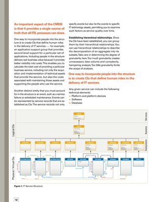 13
Network and network devices
Documentation
Facilities
Establishing functional relationships. The next
step is to establish the functional relationships
and interdependencies among CIs, including:
The physical relationships, such as which
servers connect to which network nodes or
which applications run on which servers
The logical relationships, such as which
virtual servers are hosted on which physic-
cal servers
The relationships of the technology assets
to the business services they support; for
example, the IT infrastructure components
that support an online bill payment service
In this step, a major issue that you’ll need to
address is controlling the number and comple­xity
of functional relationships to be defined and
managed.The situation is similar to the comp-
plex relationships among people. Some are
familial or social, while others are health
related or service oriented.The list is long and
varied. When people discuss relationships,
however, they typically do so in a particular
context that narrows the relationships to be
considered. For example, in the context of
patient admission to a hospital, only health-
related and familial relationships are relevant.
Likewise, in the world of IT, the context det-
termines the type of relationships that are of
interest to you. Consider an example in which
a server failure occurs. If you’re the technician
troubleshooting the problem, you may be int-
terested in the physical and logical relationships
of the server to other technology assets. If you’re
service desk personnel, on the other hand, you
probably are interested in the relationships
between the failed server and the business
services it supports.






Including people in the structure delivers
real business value because it provides
better visibility into costs.
 