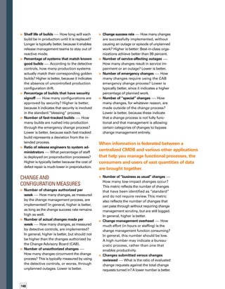of Using 	
a CMDB to 	
Support ITIL
Processes
5 
BENEFITS
Incident and
Problem Measures
	 Mean time to repair (MTTR) — The average
time to restore service after an interruption.
	 Mean time between failures (MTBF) —
The average time between service incidents.
CMDB Enables Top Performers
The practices we learned from top-performing
IT organizations illuminate an approach to
solving IT operational process issues.Top
performers have repeatable and verifiable
processes for release management, a culture
of change management, and incident and
problem resolution processes that rely on
causality.The data contained in a unified
CMDB enables people and processes to effect-
tively implement these practices, and the four
phases ofVisible Ops can provide a practical
framework for more effectively implementing
ITIL.We are confident that if you follow these
steps, you will be able to replicate the transf-
formation that other IT practitioners have
achieved with their organizations. n
A CMDB consolid-
dates and enables
you to act on the inf-
formation about the
people, processes,
and technology that
make up IT.
A CMDB enables
key practices
that help reduce
the amount of
unplanned work.
A CMDB helps you to
better correlate and
analyze change history,
assess the risk of
planned changes,
and enforce the
change process.
A CMDB helps you
identify CIs and
their status so you
can establish a rep-
peatable process
for building your
infrastructure.
As the knowledge
repository for IT,
a CMDB is a
critical enabler of
cross-functional
performance
measurement.
Kevin Behr is the CTO and chief
operationalstrategistforIPServices
at the IT Process Institute. He
cofounded the ITPI with Gene Kim.
Kevin is an active member of the
Information Systems Audit and
Control Association. Kevin is a
frequently invited speaker called
on to address a broad range of
technology and management framework topics.
Kevin is co-author of The Visible Ops Handbook.
ABOUT THE AUTHORS
George Spafford is the managing
directorofSpaffordGlobalConsulti­
ing. He is a recognized expert in IT
process and audit. He is a prolific
author, contributing articles to a
wide range of IT publications. His
Daily News e-mail list subscribers
include high-level executives from
Fortune 500 and international comp­
panies. Georgeisco-authorofTheVisibleOpsHandbook.
Gene Kim is cofounder of the IT
Process Institute and is also the
CTO and cofounder of Tripwire.
Gene co-chaired the Best in Class
SecurityandOperationsRoundtable
(BIC-SORT) with the Software
Engineering Institute. He is co-
authorofTheVisibleOpsHandbook
and is a primary researcher for the
IT Controls Benchmarking Survey.
This article is based on “TheVisible Ops Handbook, Starting ITIL in 4 Practical Steps” written by the three
authors and published by the InformationTechnology Process Institute (ITPI).
Top performers have repeatable
and verifiable processes for release
management, a culture of change
management, and incident and
problem resolution processes that
rely on causality.
 