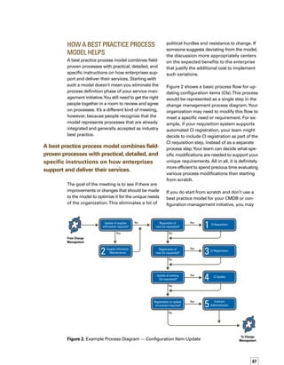 68
find that: a) you can’t get agreement from all
the stakeholders on basic process flows and
definitions, b) the various process flows may
not integrate, and c) the service management
applications you select may not be able to supp-
port these custom processes without months
of expensive application customization effort.
This best practice process model approach
speeds up the definition phase, which reduces
costs and enables you to begin reaping the
rewards of a working configuration managem-
ment process and CMDB more quickly.
The IMportance of
Tool Integration
Once the process definition is complete, you
need to implement software that both autom-
mates and enforces the agreed-upon process
definitions.This implementation can turn into
a lengthy and costly effort if the underlying
software tools were not considered during the
process definition phase. A best practice model
that takes into account out-of-the-box software
setup ensures that the software will support
the standard processes your organization establ-
lishes with little or no customization.
In cases where you have adjusted the model
to accommodate the needs of your enterprise,
you may have to make minor modifications to
the tool. Minimizing the amount of customizat-
tion, however, saves you time and money,
makes for an easier upgrade path in the future,
and no less importantly, reduces your risk.
While almost all ITIL service support and service
delivery processes utilize tools that draw on
the CI data in the CMDB, certain processes
and tools utilize shared data more frequently.
(See Figure 3.)
For example, the change management process
relies heavily on CI data to identify related CIs
and services for risk and impact analysis activi-
ities. Standard work instructions predefined
in the process should identify what specific
CMDB data is needed at each process step.
You need to implement software that both
automates and enforces the agreed-upon
process definitions.
Process and Tool CMDB Data Usage
Incident management CIs supporting the affected service and their relationships are used to
decrease resolution times.
Problem management CIs and their dependencies are used to facilitate root cause analysis.
Change management CIs and services related to a change request are used to optimize risk
and impact analysis.
Service level management CI information is used to determine service dependencies.
Continuity management CI information is used to capture infrastructure information to be used
if disaster strikes for one or more services.
Availability management CI information is used to track service availability.
Capacity management CI information is used to plan and track capacity utilization per service.
Figure 3. Process andTools Most Dependent on CMDB Data
 