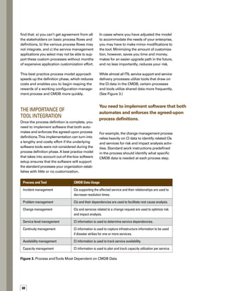 69
Additional Keys to Success
Once you’ve created well-defined processes
and automated them as much as possible, you
should consider other critical success factors
that help ensure the adoption of IT service
management processes.They include maint-
taining data accuracy, monitoring and measuring
performance, accommodating the needs of
multiple groups, and training people on
processes and tools.
Maintaining data accuracy. Applications and
people that follow a standardized process both
consume and generate data. If the data is not
accurate, then the process may not perform
as designed.You can ensure accuracy by clearly
identifying what data is created and consumed
at each process step, and by making the right
people responsible for maintaining data accuracy.
Who are the right people? If the data is stored
in the CMDB, then the right people are those
who stand to gain the most from ensuring that
a particular set of CI data is up to date. For
example, the desktop support group needs
information on the configuration of desktop
and laptop computers. Consequently, that
group has a stake in keeping desktop and
laptop information current. Other groups
might include the MicrosoftWindows server
group, UNIX server group, and application
development group.The bottom line is that
you need to look at the CIs for each IT process,
and assign responsibility for maintaining
relevant CIs to someone in each group.
Monitoring and measuring performance.
Enterprises often get so focused on implem-
mentation activities that they forget about
measuring performance. However, a best
practice process model should include def-
fined performance measures for overall
process quality. Processes that utilize CMDB
data should include the definition of key perf-
formance indicators (KPIs) that allow the IT
organization to measure the success and
effectiveness of a particular process. KPIs set
the stage for ongoing adjustments that drive
IT efficiency and make CMDB data more
complete, more accurate, and more valuable.
Figure 4 shows one example of a standard
KPI for configuration management.
Also consider other critical success
factors that help ensure the adoption
of IT service management processes.
Figure 4. A Standard KPI for Configuration Management
KPI Definition Frequency Unit
Time required to upd­
date CMDB
The average time it takes
to get the status of a CMDB
update task from “Scheduled”
to “Closed”
Monthly Number of work
hours
 