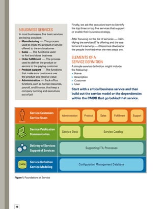 5tips
for starting 
with services
A more advanced service definition also might
include such details as the business process
that relies on the service and the promised
service level. From these definitions, a more
compalete service catalog can be developed
as the service management initiative evolves.
Vertical Slices for Building
the CMDB
Figure 1 shows the relationship between IT
services, ITIL processes, and the CMDB. At the
top level, the service catalog communicates IT
services to the business.The next level is the
service desk and the processes that communic-
cate through it. At the bottom is the CMDB
that supports all of those processes.
When developing a CMDB, you can be particul-
larly effective by taking a vertical approach:
Start with a critical business service and then
build out the service model or the dependencies
within the CMDB that go behind that service.
You want to build one vertical slice first —
from the network layer all the way up to the
service — to make sure that model works, and
then apply those lessons to different services.
Your service definitions will help you in making
decisions for other IT service management
processes, as well. For example, establishing
the categories, types, and items (CTIs) for inc-
cident, problem, and change management can
be made far easier once these services have
been defined. In addition, basing your CTIs on
services can improve your reporting capabilities.
As an example, suppose that an incident has
been detected in your environment. If you
describe the overall service first and drill down
into the incident to determine whether it’s hardw-
ware or software, then you can use the physical
configuration item (CI), which is located in the
CMDB, to determine exactly where that incid-
dent occurred. At the end of the month, for
each customer, you can generate the list of
incidents that this customer experienced that
month and the problems you resolved.You can
also report the changes made to the various
services this month for each customer.These
reports help IT show the value it provides to
the customer who’s paying for IT services.
Once the services have been defined, you will
find that all other ITIL endeavors will flow far
more easily through improved decision-making.
These endeavors will also be better aligned
with the long-term vision as well as with each
other — and, as a result, the culture will begin
to shift from a technology organization to a true
service organization. n
BradyOrandisanITservicemanagem­
ment practice manager at Column
Technologies Inc. Brady has more
than15years’experienceinvarious
aspects of IT service management,
from development to consulting
with large organizations. He is ITIL
Service Manager certified and is
actively involved in supporting IT
service management.
ABOUT THE AUTHOR
Start with a list of
basic services and drill
down from there.
Identify your business
customers early.
Communicate with the
business customers.
Build one vertical slice
first, from the network
layer all the way up to
the service.
Make sure the first
model works, and then
apply those lessons
to different services.
Once the services have been defined, you will
find that all other ITIL endeavors will flow far
more easily through improved decision-making.
 