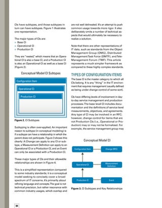 85
Figure 4. Major CITypes, Supporting ITSM Entities, andTheir Allowable Relationships
define service offerings, or the asset managem-
ment group may add new assets, without going
through the highest-formality change processes
reserved for Production CIs.
CIs have differing levels of involvement
in day-to-day service management
and production processes.
An Operational CI is distinguished from the
other CI types (Document and Group) in that
it is involved in day-to-day business processes,
Configuration Item
Operational CI
Production CI
Deployed Object
Deployed Software System
Service
Document
Metadata
Contains Uses
1 * * *
Conceptual Model
Risk
Service Offering
Ordered Service
ContractAgreement
Deploy Point
Component Datastore
Assembly CI
Measurement
OS Instance (Server)
Machine
Application
Asset
Technology
Product
Business
Process
Strategy
Program
Release
Incident
Known Error
Change (RFC)
Project
Event
Problem
Service Request
Account
May tie to Configuration Item,
Program, Project, Service
Request, Service Offering,
Service, Asset, and Contract.
Other linkages possible
 