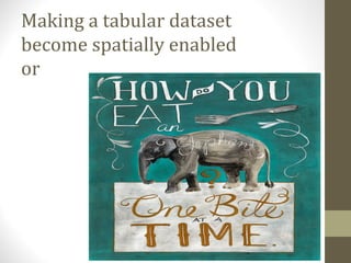 Making a tabular dataset
become spatially enabled
or
 