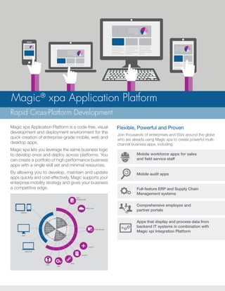 Magic xpa Application Platform is a code-free, visual
development and deployment environment for the
quick creation of enterprise-grade mobile, web and
desktop apps.
Magic xpa lets you leverage the same business logic
to develop once and deploy across platforms. You
can create a portfolio of high performance business
apps with a single skill set and minimal resources.
By allowing you to develop, maintain and update
apps quickly and cost-effectively, Magic supports your
enterprise mobility strategy and gives your business
a competitive edge.
Flexible, Powerful and Proven
Mobile workforce apps for sales
and field service staff
Join thousands of enterprises and ISVs around the globe
who are already using Magic xpa to create powerful multi-
channel business apps, including:
Magic xpa
Application
Server
Messaging
Middleware
(IMDG)
Magic xpi
Integration
Platform
CRM
ERP
SCM
LEGACY
DESKTOP
WEB
MOBILE
OTHER
SQL /
Relational DB
IMDG Data
WEB Services
Mobile audit apps
Full-feature ERP and Supply Chain
Management systems
Comprehensive employee and
partner portals
Apps that display and process data from
backend IT systems in combination with
Magic xpi Integration Platform
Magic®
xpa Application Platform
Rapid Cross-Platform Development
 