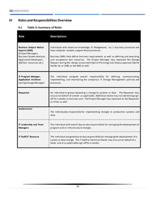 14
IV Roles and Responsibilities Overview
4.1 Table 3: Summary of Roles
Role Descriptions
Business Subject Matter
Experts (SME)
(Project Managers,
Business System Analysts,
Application Developers,
QA/Test resources,etc.)
Individuals with extensive knowledge of Wedgewood, Inc.’s business processes and
how computer systems support those processes.
Business SMEs help define business requirements as well as defining and executing
user acceptance test scenarios. The Project Manager may represent the Change
Request during the design assessment (Sprint Planning) and release approval (Sprint
Go/No Go or CAB) as the SME as well.
IT Program Manager,
Application Architect
(acting Change Manager)
The individual assigned overall responsibility for defining, communicating,
implementing, and monitoring the company’s IT Change Management policies and
processes.
Requestor An individual or group requesting a change to systems or data. The Requestor may
also acton behalf of a tester as applicable. Additional duties may includetestingsign-
off for a vendor or business unit. TheProject Manager may represent as the Requestor
as times as well.
Implementer
The individual(s) responsible for implementing changes to production systems and
data.
IT Leadership and Team
Managers
The individual with overall day-to-day responsibility for managing the development of
program and or infrastructure changes.
IT Staff/IT Resource The individual assigned day-to-day responsibility for managingthe development of a
system or data change. The IT Staff or Technical Owner may also acton behalf of a
tester and or as applicablesign-off for a vendor.
 