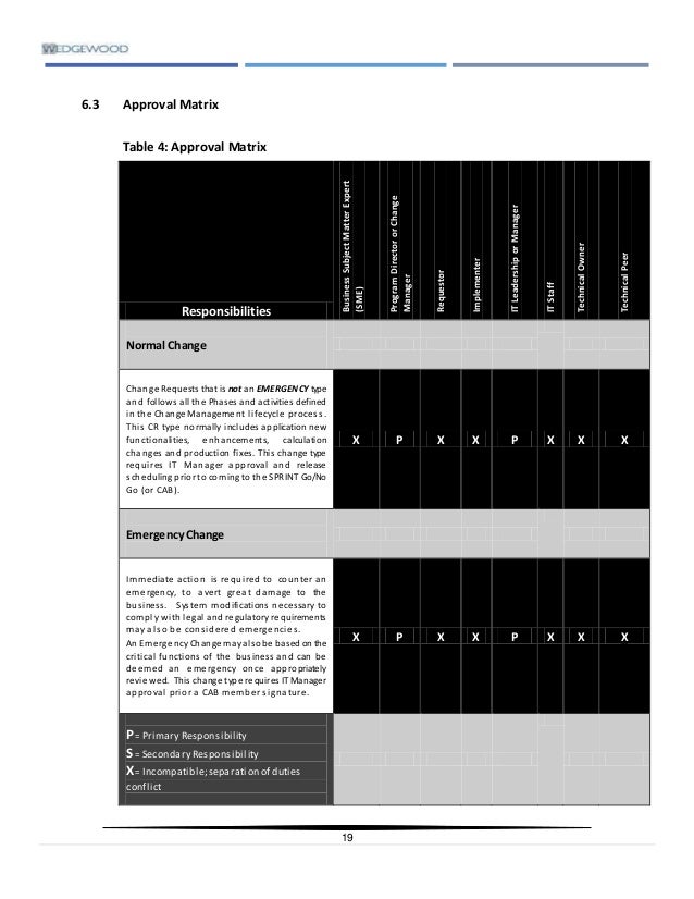 <strong>Approval Path Matrix</strong> - Human Resources - <strong>Boston College</strong> Approval authority matrix template
