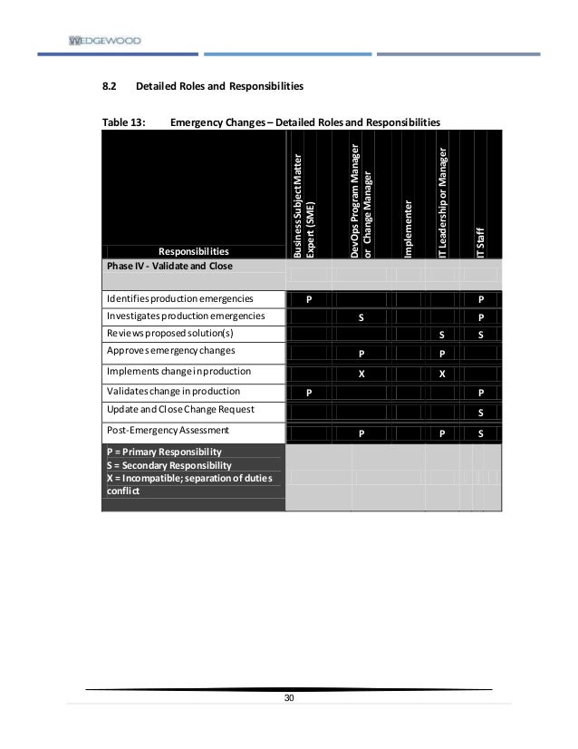 Management v4.0 \u0026 Change Standards IT Guide Process