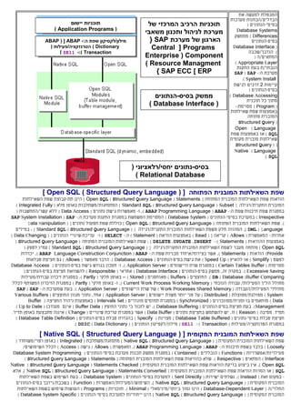 SAP-ABAP Programming | PDF