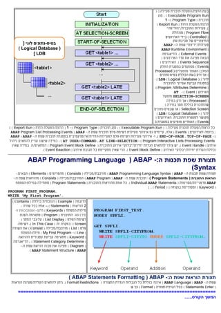 SAP-ABAP Programming | PDF