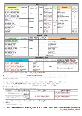 SAP-ABAP Programming | PDF