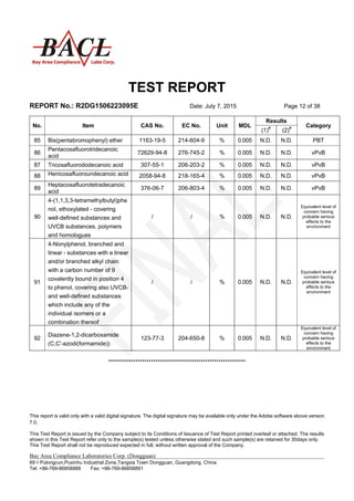 TEST REPORT
REPORT No.: R2DG1506223095E Date: July 7, 2015 Page 12 of 38
This report is valid only with a valid digital signature. The digital signature may be available only under the Adobe software above version
7.0.
This Test Report is issued by the Company subject to its Conditions of Issuance of Test Report printed overleaf or attached. The results
shown in this Test Report refer only to the sample(s) tested unless otherwise stated and such sample(s) are retained for 30days only.
This Test Report shall not be reproduced expected in full, without written approval of the Company.
Bay Area Compliance Laboratories Corp. (Dongguan)
69＃Pulongcun,Puxinhu Industrial Zone,Tangxia Town Dongguan, Guangdong, China
Tel: +86-769-86858888 Fax: +86-769-86858891
*************************************************************
No. Item CAS No. EC No. Unit MDL
Results
Category
(1)#
(2)#
85 Bis(pentabromophenyl) ether 1163-19-5 214-604-9 % 0.005 N.D. N.D. PBT
86
Pentacosafluorotridecanoic
acid
72629-94-8 276-745-2 % 0.005 N.D. N.D. vPvB
87 Tricosafluorododecanoic acid 307-55-1 206-203-2 % 0.005 N.D. N.D. vPvB
88 Henicosafluoroundecanoic acid 2058-94-8 218-165-4 % 0.005 N.D. N.D. vPvB
89
Heptacosafluorotetradecanoic
acid
376-06-7 206-803-4 % 0.005 N.D. N.D. vPvB
90
4-(1,1,3,3-tetramethylbutyl)phe
nol, ethoxylated - covering
well-defined substances and
UVCB substances, polymers
and homologues
/ / % 0.005 N.D. N.D.
Equivalent level of
concern having
probable serious
effects to the
environment
91
4-Nonylphenol, branched and
linear - substances with a linear
and/or branched alkyl chain
with a carbon number of 9
covalently bound in position 4
to phenol, covering also UVCB-
and well-defined substances
which include any of the
individual isomers or a
combination thereof
/ / % 0.005 N.D. N.D.
Equivalent level of
concern having
probable serious
effects to the
environment
92
Diazene-1,2-dicarboxamide
(C,C'-azodi(formamide))
123-77-3 204-650-8 % 0.005 N.D. N.D.
Equivalent level of
concern having
probable serious
effects to the
environment
 