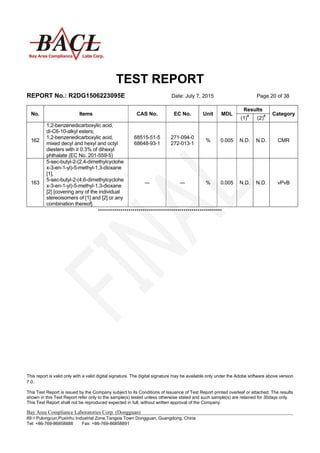 TEST REPORT
REPORT No.: R2DG1506223095E Date: July 7, 2015 Page 20 of 38
This report is valid only with a valid digital signature. The digital signature may be available only under the Adobe software above version
7.0.
This Test Report is issued by the Company subject to its Conditions of Issuance of Test Report printed overleaf or attached. The results
shown in this Test Report refer only to the sample(s) tested unless otherwise stated and such sample(s) are retained for 30days only.
This Test Report shall not be reproduced expected in full, without written approval of the Company.
Bay Area Compliance Laboratories Corp. (Dongguan)
69＃Pulongcun,Puxinhu Industrial Zone,Tangxia Town Dongguan, Guangdong, China
Tel: +86-769-86858888 Fax: +86-769-86858891
*************************************************************
No. Items CAS No. EC No. Unit MDL
Results
Category
(1)#
(2)#
162
1,2-benzenedicarboxylic acid,
di-C6-10-alkyl esters;
1,2-benzenedicarboxylic acid,
mixed decyl and hexyl and octyl
diesters with ≥ 0.3% of dihexyl
phthalate (EC No. 201-559-5)
68515-51-5
68648-93-1
271-094-0
272-013-1
% 0.005 N.D. N.D. CMR
163
5-sec-butyl-2-(2,4-dimethylcyclohe
x-3-en-1-yl)-5-methyl-1,3-dioxane
[1],
5-sec-butyl-2-(4,6-dimethylcyclohe
x-3-en-1-yl)-5-methyl-1,3-dioxane
[2] [covering any of the individual
stereoisomers of [1] and [2] or any
combination thereof]
--- --- % 0.005 N.D. N.D. vPvB
 