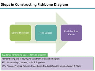 Root Cause Analysis_Linkedin | PPTX