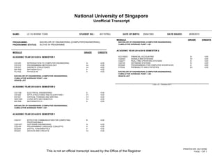 National University of Singapore
Unofficial Transcript
NAME: LE VU KHANH TOAN STUDENT NO.: A0116760J DATE OF BIRTH: 29/04/1993 DATE ISSUED: 28/06/2015
This is not an official transcript issued by the Office of the Registrar
PRINTED BY: A0116760
PAGE 1 OF 1
PROGRAMME: BACHELOR OF ENGINEERING (COMPUTER ENGINEERING)
PROGRAMME STATUS: ACTIVE IN PROGRAMME
MODULE GRADE CREDITS
ACADEMIC YEAR 2013/2014 SEMESTER 1
CG1001 INTRODUCTION TO COMPUTER ENGINEERING A- 2.00
CS1010 PROGRAMMING METHODOLOGY A+ 4.00
CS1231 DISCRETE STRUCTURES A+ 4.00
MA1505 MATHEMATICS I A 4.00
PC1432 PHYSICS IIE A 4.00
BACHELOR OF ENGINEERING (COMPUTER ENGINEERING)
CUMULATIVE AVERAGE POINT: 4.94
DEAN'S LIST
ACADEMIC YEAR 2013/2014 SEMESTER 2
CG1108 ELECTRICAL ENGINEERING A 4.00
CS1020 DATA STRUCTURES AND ALGORITHMS I A+ 4.00
ES1531 CRITICAL THINKING AND WRITING D+ 4.00
GEK1505 LIVING WITH MATHEMATICS A+ 4.00
MA1506 MATHEMATICS II A 4.00
BACHELOR OF ENGINEERING (COMPUTER ENGINEERING)
CUMULATIVE AVERAGE POINT: 4.61
ACADEMIC YEAR 2014/2015 SEMESTER 1
CS2101 EFFECTIVE COMMUNICATION FOR COMPUTING
PROFESSIONALS
B 4.00
CS2103T SOFTWARE ENGINEERING A- 4.00
CS2104 PROGRAMMING LANGUAGE CONCEPTS A 4.00
EE2020 DIGITAL FUNDAMENTALS A 5.00
EE2021 DEVICES AND CIRCUITS A+ 4.00
MODULE GRADE CREDITS
BACHELOR OF ENGINEERING (COMPUTER ENGINEERING)
CUMULATIVE AVERAGE POINT: 4.61
ACADEMIC YEAR 2014/2015 SEMESTER 2
ACC1002X FINANCIAL ACCOUNTING A- 4.00
CG2023 SIGNALS AND SYSTEMS A+ 4.00
CG2271 REAL-TIME OPERATING SYSTEMS A 4.00
CS2102 DATABASE SYSTEMS A- 4.00
EE2024 PROGRAMMING FOR COMPUTER INTERFACES A 5.00
ST2334 PROBABILITY AND STATISTICS B+ 4.00
BACHELOR OF ENGINEERING (COMPUTER ENGINEERING)
CUMULATIVE AVERAGE POINT: 4.63
DEAN'S LIST
****************************************************END OF TRANSCRIPT***************************************************
 