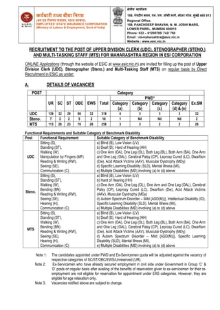 RECRUITMENT TO THE POST OF UPPER DIVISION CLERK (UDC), STENOGRAPHER (STENO.)
AND MULTI-TASKING STAFF (MTS) FOR MAHARASHTRA REGION IN ESI CORPORATION
ONLINE Applications (through the website of ESIC at www.esic.nic.in) are invited for filling up the post of Upper
Division Clerk (UDC), Stenographer (Steno.) and Multi-Tasking Staff (MTS) on regular basis by Direct
Recruitment in ESIC as under:
A. DETAILS OF VACANCIES
POST Category
UR SC ST OBC EWS Total
PWD*
Ex.SM
Category
(a)
Category
(b)
Category
(c)
Category
(d) & (e)
UDC 139 32 29 86 32 318 4 3 3 3 32
Steno. 7 2 2 5 2 18 1 Nil Nil Nil 2
MTS 113 26 23 70 26 258 3 3 2 2 26
Functional Requirements and Suitable Category of Benchmark Disability
Post Functional Requirement Suitable Category of Benchmark Disability
UDC
Sitting (S),
Standing (ST),
Walking (W),
Manipulation by Fingers (MF)
Reading & Writing (RW),
Seeing (SE),
Communication (C)
a) Blind (B), Low Vision (LV)
b) Deaf (D), Hard of Hearing (HH)
c) One Arm (OA), One Leg (OL), Both Leg (BL), Both Arm (BA), One Arm
and One Leg (OAL), Cerebral Palsy (CP), Leprosy Cured (LC), Dwarfism
(Dw), Acid Attack Victims (AAV), Muscular Dystrophy (MDy)
d) Specific Learning Disability (SLD), Mental Illness (MI),
e) Multiple Disabilities (MD) involving (a) to (d) above
Steno.
Sitting (S),
Standing (ST),
Walking (W),
Bending (BN)
Reading & Writing (RW),
Seeing (SE),
Hearing (H),
Communication (C)
a) Blind (B), Low Vision (LV)
b) Hard of Hearing (HH)
c) One Arm (OA), One Leg (OL), One Arm and One Leg (OAL), Cerebral
Palsy (CP), Leprosy Cured (LC), Dwarfism (Dw), Acid Attack Victims
(AAV), Muscular Dystrophy (MDy)
d) Autism Spectrum Disorder – Mild {ASD(M))}, Intellectual Disability (ID),
Specific Learning Disability (SLD), Mental Illness (MI),
e) Multiple Disabilities (MD) involving (a) to (d) above
MTS
Sitting (S),
Standing (ST),
Walking (W),
Bending (BN)
Reading & Writing (RW),
Seeing (SE),
Hearing (H),
Communication (C)
a) Blind (B), Low Vision (LV)
b) Deaf (D), Hard of Hearing (HH)
c) One Arm (OA), One Leg (OL), Both Leg (BL), Both Arm (BA), One Arm
and One Leg (OAL), Cerebral Palsy (CP), Leprosy Cured (LC), Dwarfism
(Dw), Acid Attack Victims (AAV), Muscular Dystrophy (MDy)
d) Autism Spectrum Disorder – Mild {ASD(M))}, Specific Learning
Disability (SLD), Mental Illness (MI),
e) Multiple Disabilities (MD) involving (a) to (d) above
Note 1: The candidates appointed under PWD and Ex-Servicemen quota will be adjusted against the vacancy of
respective categories of SC/ST/OBC/EWS/Unreserved (UR).
Note 2: Ex-Servicemen who have already secured employment in civil side under Government in Group ‘C’ &
‘D’ posts on regular basis after availing of the benefits of reservation given to ex-servicemen for their re-
employment are not eligible for reservation for appointment under EXS categories. However, they are
eligible for age relaxation only.
Note 3: Vacancies notified above are subject to change.
कर्मचारी राज्य बीर्ा निगर्
(श्रर् एवं रोजगार र्ंत्रालय, भारत सरकार)
EMPLOYEES’ STATE INSURANCE CORPORATION
(Ministry of Labour & Employment, Govt of India)
क्षेत्रीय कायाालय
108, पंचदीप भवन, एन. एम. जोशी मार्ा, लोअर परेल, मंबई 400 013
Regional Office,
108, PANCHDEEP BHAVAN, N. M. JOSHI MARG,
LOWER PAREL, MUMBAI 400013
Phone: 022 – 61209700/ 742/ 760
Email : rd-maharashtra@esic.nic.in
Website : www.esic.nic.in
 
