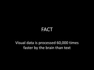 FACT
Visual data is processed 60,000 times
faster by the brain than text
 