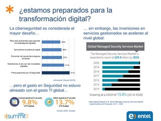 La ciberseguridad es considerada el
mayor desafío…
…pero el gasto en Seguridad no estuvo
alineado con el gasto TI global…
… sin embargo, las inversiones en
servicios gestionados se aceleran al
nivel global:
¿estamos preparados para la
transformación digital?
Información Estudio ENTEL.
Estudio IDC© Canadá.
Allied Market Research ©, World Managed Security Services Market
- Opportunities and Forecasts, 2013 - 2020
 