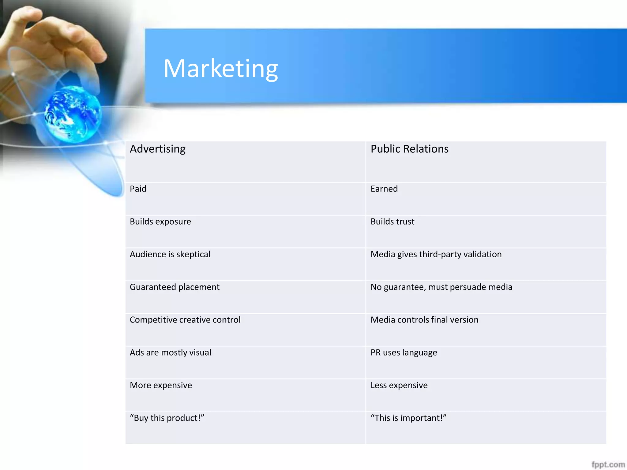 Marketing
Advertising Public Relations
Paid Earned
Builds exposure Builds trust
Audience is skeptical Media gives third-party validation
Guaranteed placement No guarantee, must persuade media
Competitive creative control Media controls final version
Ads are mostly visual PR uses language
More expensive Less expensive
“Buy this product!” “This is important!”
 