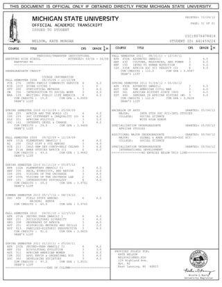 THIS DOCUMENT IS OFFICIAL ONLY IF OBTAINED DIRECTLY FROM MICHIGAN STATE UNIVERSITY.
PRINTED: 10/29/12
PAGE: 01 OF 01
ISSUED TO STUDENT
NELSON, KATE MORGAN STUDENT ID: A41459224
PREVIOUS/TRANSFER INSTITUTIONS FALL SEMESTER 2011 08/31/11 - 12/16/11
HARTFORD HIGH SCHOOL ATTENDED: 09/04 - 06/08 AFR 450A ADVANCED SWAHILI 3 4.0
HARTFORD MI ANP 430 CULTURE, RESOURCES, AND POWER 3 4.0
-------------------------------------------------- HNF 150 INTRO TO HUMAN NUTRITION 3 4.0
ISS 330A AFRICA SOC SCI PERSPCT (I) 4 4.0
UNDERGRADUATE CREDIT CUM CREDITS : 110.0 CUM GPA : 3.9587
DEAN'S LIST
COURSE INFORMATION
FALL SEMESTER 2008 08/25/08 - 12/12/08
FCE 270 INTRO FAMILY COMMUNITY SERVICE 4 4.0 SPRING SEMESTER 2012 01/09/12 - 05/04/12
KIN 101T SCUBA DIVING I 1 P AFR 450A ADVANCED SWAHILI 3 4.0
STT 200 STATISTICAL METHODS 3 4.0 HST 304 THE AMERICAN CIVIL WAR 3 4.0
SW 200 INTRODUCTION TO SOCIAL WORK 3 4.0 HST 361 AFRICAN HISTORY SINCE 1800 3 4.0
WRA 135 WRITING: PUBLIC LIFE AMERICA 4 4.0 HST 484 SEMINAR IN AFRICAN HISTORY (W) 3 4.0
CUM CREDITS : 15.0 CUM GPA : 4.0000 CUM CREDITS : 122.0 CUM GPA : 3.9628
DEAN'S LIST DEAN'S LIST
SPRING SEMESTER 2009 01/12/09 - 05/08/09 BACHELOR OF ARTS GRANTED: 05/04/12
IAH 205 AFRICA AND THE WORLD (I) 4 4.0 MAJOR: INTR STDY SOC SCI-INTL STUDIES
ISS 215 SOC DIFFERENT & INEQUALITY (D) 4 4.0 COLLEGE: SOCIAL SCIENCE
PLS 351 AFRICAN POLITICS 3 3.5 WITH HIGH HONOR
SOC 161 INTERNTL DEVEL & CHANGE 3 4.0
CUM CREDITS : 29.0 CUM GPA : 3.9464 SPECIALIZATION UNDERGRADUATE GRANTED: 05/04/12
DEAN'S LIST AFRICAN STUDIES
ADDITIONAL MAJOR UNDERGRADUATE GRANTED: 05/04/12
FALL SEMESTER 2009 09/02/09 - 12/18/09 MAJOR: GLOBAL & AREA STUDIES-SOC SCI
AFR 101A ELEMENTARY SWAHILI I 4 4.0 COLLEGE: SOCIAL SCIENCE
AL 200 CULT DIFF & STD ABROAD 3 4.0
FCE 211 CHLD GRW DEV CONCP-ERLY CHLDHD 3 4.0 SPECIALIZATION UNDERGRADUATE GRANTED: 05/04/12
IAH 211A AREA STUDIES AFRICA (I) 4 4.0 INTERNATIONAL DEVELOPMENT
CUM CREDITS : 43.0 CUM GPA : 3.9642 -----------------NO ENTRIES BELOW THIS LINE-----------------
DEAN'S LIST
SPRING SEMESTER 2010 01/11/10 - 05/07/10
AFR 102A ELEMENTARY SWAHILI II 4 4.0
ANP 330 RACE, ETHNICITY, AND NATION 3 4.0
ISP 205 VISIONS OF THE UNIVERSE 3 4.0
ISP 205L VISIONS OF THE UNIVERSE LAB 2 4.0
PSY 101 INTRODUCTORY PSYCHOLOGY 4 4.0
CUM CREDITS : 59.0 CUM GPA : 3.9741
DEAN'S LIST
SUMMER SEMESTER 2010 05/17/10 - 08/19/10
SSC 496 FIELD STUDY ABROAD 6 4.0
NAIROBI KENYA
CUM CREDITS : 65.0 CUM GPA : 3.9765
FALL SEMESTER 2010 09/01/10 - 12/17/10
AFR 201A SECOND YEAR SWAHILI I 4 4.0
ANP 201 SOCIOCULTURAL DIVERSITY 3 4.0
GEO 338 GEOGRAPHY OF AFRICA 3 4.0
HST 201 HISTORICAL METHODS AND SKILLS 3 3.5
HST 413 FAMILIES-HISTORIC PERSPECTIVE 3 4.0
CUM CREDITS : 81.0 CUM GPA : 3.9625
DEAN'S LIST
SPRING SEMESTER 2011 01/10/11 - 05/06/11
AFR 202A SECOND-YEAR SWAHILI II 4 4.0
ANP 202 BIOCULTURAL EVOLUTION 3 3.5
HST 312 AFRICAN AMERICAN WOMEN 3 4.0
ISB 202 APPL ENVIR & ORGANISMAL BIO 3 4.0
SOC 362 DEVELOPING SOCIETIES 3 4.0
CUM CREDITS : 97.0 CUM GPA : 3.9531
DEAN'S LIST
------------------------END OF COLUMN-----------------------
PROVIDED SOLELY FOR:
KATE NELSON
NELSO421@MSU.EDU
129 Highland Ave.
Apt. A2
East Lansing, MI 48823
UIC:8076478416
 