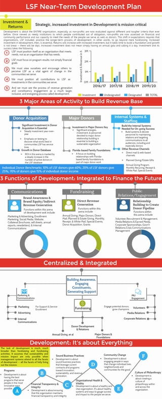 LSF Near Term Development Plan April 2016