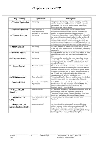 Project Everest BBP
Step / Activity Department Description
1 – Vendor Evaluation Purchasing The process of evaluating vendors according to specific
criteria. In standard SAP, one class of criteria is quality
parameters. This includes feedback from inspections,
notifications and vendor audits.
2 – Purchase Request Often generated by
materials planning,
processed by purchasing
The purchase request is the note to the purchasing
department that materials are required. Specified are
usually the material, quantity and date required.
3 – Vendor Selection Purchasing The process of choosing a vendor. This is often affected by
the results of vendor evaluation, but can also be affected
by the vendor system (typically the ISO standard),
specified in the material master record (QM view). The
vendor's system would be checked with either the vendor
master record or the material/vendor quality-info record.
4 - MSDS exists? Purchasing We check whether or not the vendor has sent an MSDS.
When they have, we record this in the material/vendor Q-
info record.
5 - Demand MSDS Purchasing If the vendor has not sent us an MSDS, we ask for it. They
should know that we will not accept the stock without
this.
6 – Purchase Order Purchasing The contract that specifies the terms of purchase from a
vendor. When a material being purchased is relevant for
quality inspection, the stock type for the item will show
"quality inspection".
7 – Goods Receipt Material handler When stock arrives to the company, a material handler
checks the receipt list against the purchase order. On his
approval, items are received into the local system. Those
items for which there will be quality inspection will be in
the QI stock type (unless it is a skip lot). QI stock is
valuated material, whether from QM or not.
8 - MSDS received? Material handler The material handler does not need to expect this file, but
must be aware that it may accompany the shipment.
9 - Send to EH&S Material handler/EH&S
Department
If the MSDS is received with the shipment, the material
handler must pass this document on to the EH&S staff.
(Optional: to scan the file and store it with the
material/vendor Q-info record.)
10 - COA / COQ
Required
Material handler If a certificate is necessary for a received material, it can be
blocked from inspection unless the certificate is
"registered" in the system. At some locations, there is no
inspection, and only registration of the certificate.
11- Register COA/
COQ
Material handler or lab
inspector
The status of the certificate requirement is set to
"received".
12 - Inspection Lot
(created automatically)
System-generated An inspection lot is automatically generated (with a
distinct number) for inspection-relevant material. The
inspection lot shows relevant related items that are
appropriate, such as the material, quantity, plant, storage
location, purchase order, and inspection plan.
Version: 1.0 Page9 of 16 Process name: GR for PO with QM
Date: Reference: Identification
 