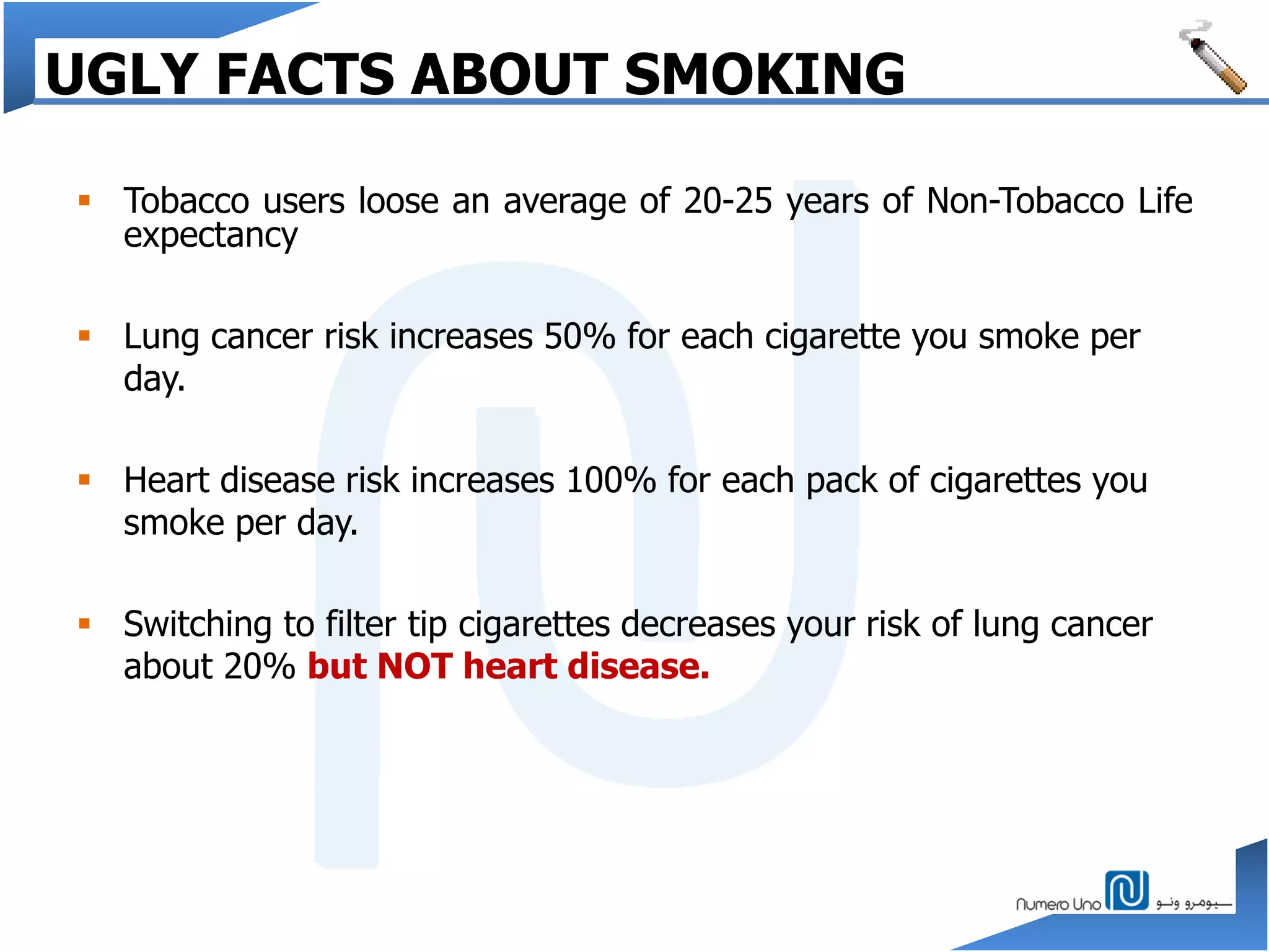 UGLY FACTS ABOUT SMOKING
 Tobacco users loose an average of 20-25 years of Non-Tobacco Life
expectancy
 Lung cancer risk increases 50% for each cigarette you smoke per
day.
 Heart disease risk increases 100% for each pack of cigarettes you
smoke per day.
 Switching to filter tip cigarettes decreases your risk of lung cancer
about 20% but NOT heart disease.
 