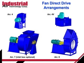 Fan Direct Drive
Arrangements
Arr. 4
Arr. 8Arr. 7 (inlet box optional)
Arr. 4V
 