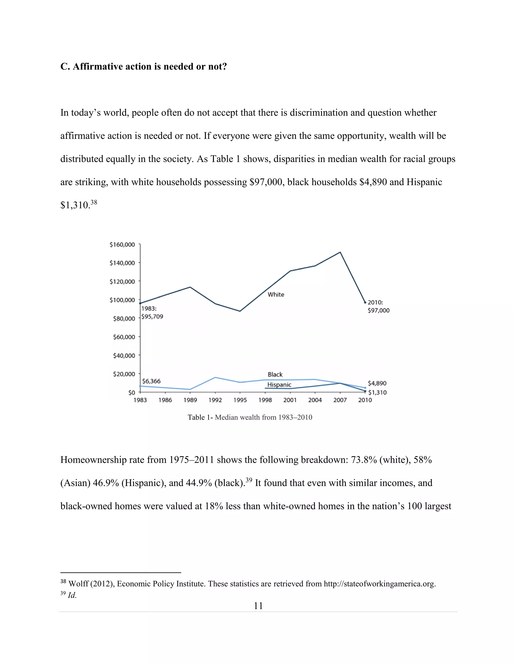 11
C. Affirmative action is needed or not?
In today’s world, people often do not accept that there is discrimination and question whether
affirmative action is needed or not. If everyone were given the same opportunity, wealth will be
distributed equally in the society. As Table 1 shows, disparities in median wealth for racial groups
are striking, with white households possessing $97,000, black households $4,890 and Hispanic
$1,310.38
Homeownership rate from 1975–2011 shows the following breakdown: 73.8% (white), 58%
(Asian) 46.9% (Hispanic), and 44.9% (black).39
It found that even with similar incomes, and
black-owned homes were valued at 18% less than white-owned homes in the nation’s 100 largest
38
Wolff (2012), Economic Policy Institute. These statistics are retrieved from http://stateofworkingamerica.org.
39
Id.
Table 1- Median wealth from 1983–2010
 