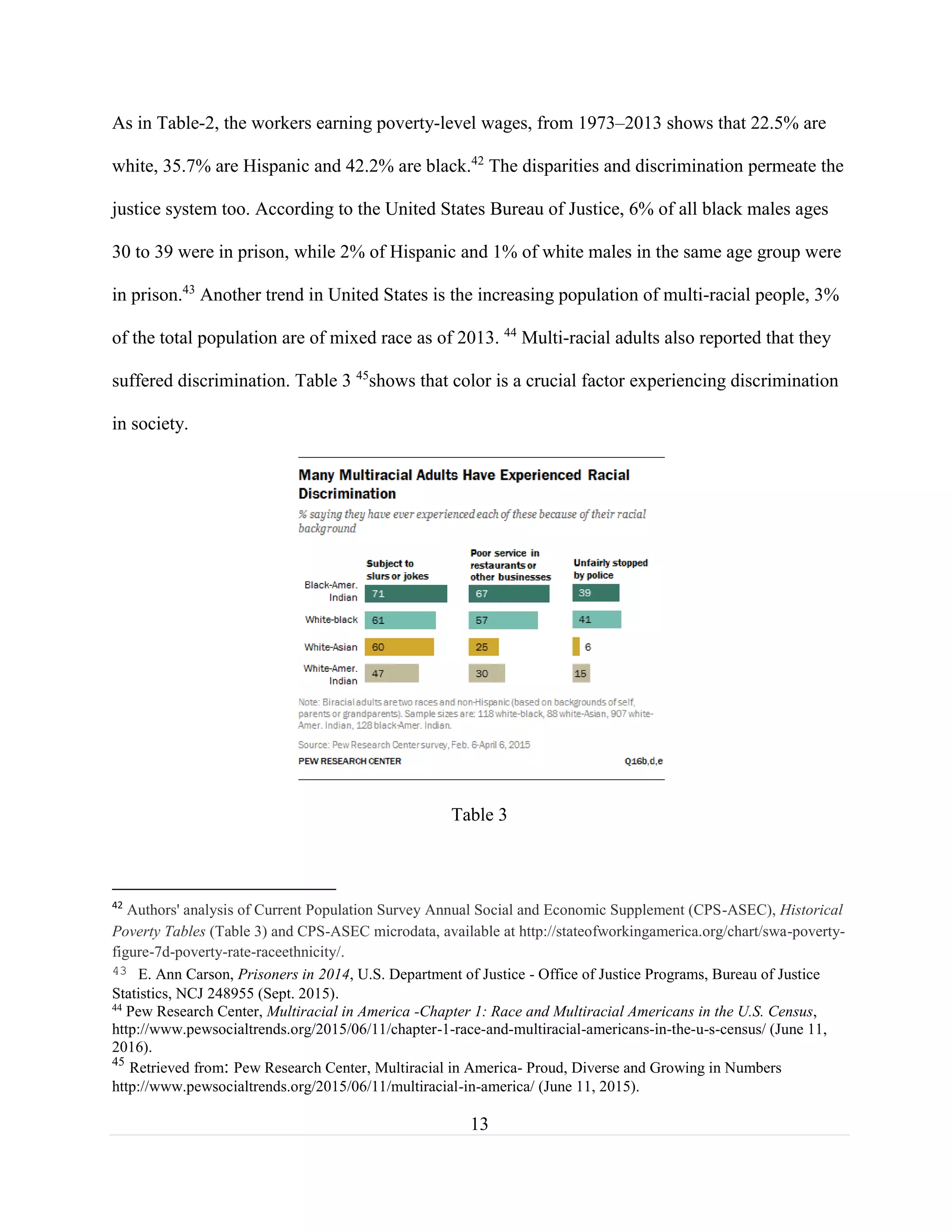 13
As in Table-2, the workers earning poverty-level wages, from 1973–2013 shows that 22.5% are
white, 35.7% are Hispanic and 42.2% are black.42
The disparities and discrimination permeate the
justice system too. According to the United States Bureau of Justice, 6% of all black males ages
30 to 39 were in prison, while 2% of Hispanic and 1% of white males in the same age group were
in prison.43
Another trend in United States is the increasing population of multi-racial people, 3%
of the total population are of mixed race as of 2013. 44
Multi-racial adults also reported that they
suffered discrimination. Table 3 45
shows that color is a crucial factor experiencing discrimination
in society.
Table 3
42
Authors' analysis of Current Population Survey Annual Social and Economic Supplement (CPS-ASEC), Historical
Poverty Tables (Table 3) and CPS-ASEC microdata, available at http://stateofworkingamerica.org/chart/swa-poverty-
figure-7d-poverty-rate-raceethnicity/.
43 E. Ann Carson, Prisoners in 2014, U.S. Department of Justice - Office of Justice Programs, Bureau of Justice
Statistics, NCJ 248955 (Sept. 2015).
44
Pew Research Center, Multiracial in America -Chapter 1: Race and Multiracial Americans in the U.S. Census,
http://www.pewsocialtrends.org/2015/06/11/chapter-1-race-and-multiracial-americans-in-the-u-s-census/ (June 11,
2016).
45
Retrieved from: Pew Research Center, Multiracial in America- Proud, Diverse and Growing in Numbers
http://www.pewsocialtrends.org/2015/06/11/multiracial-in-america/ (June 11, 2015).
 